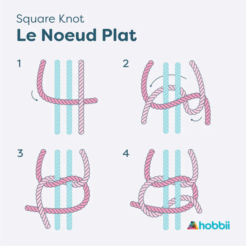 Schéma du nœud plat (square knot) en 4 étapes